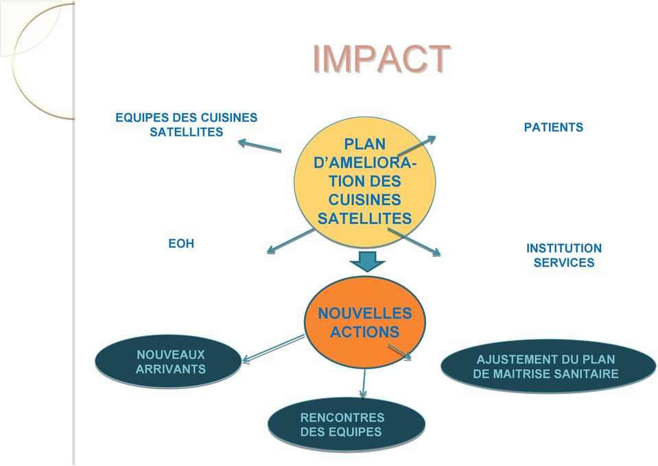 Plan maitrise sanitaire cuisine satellite