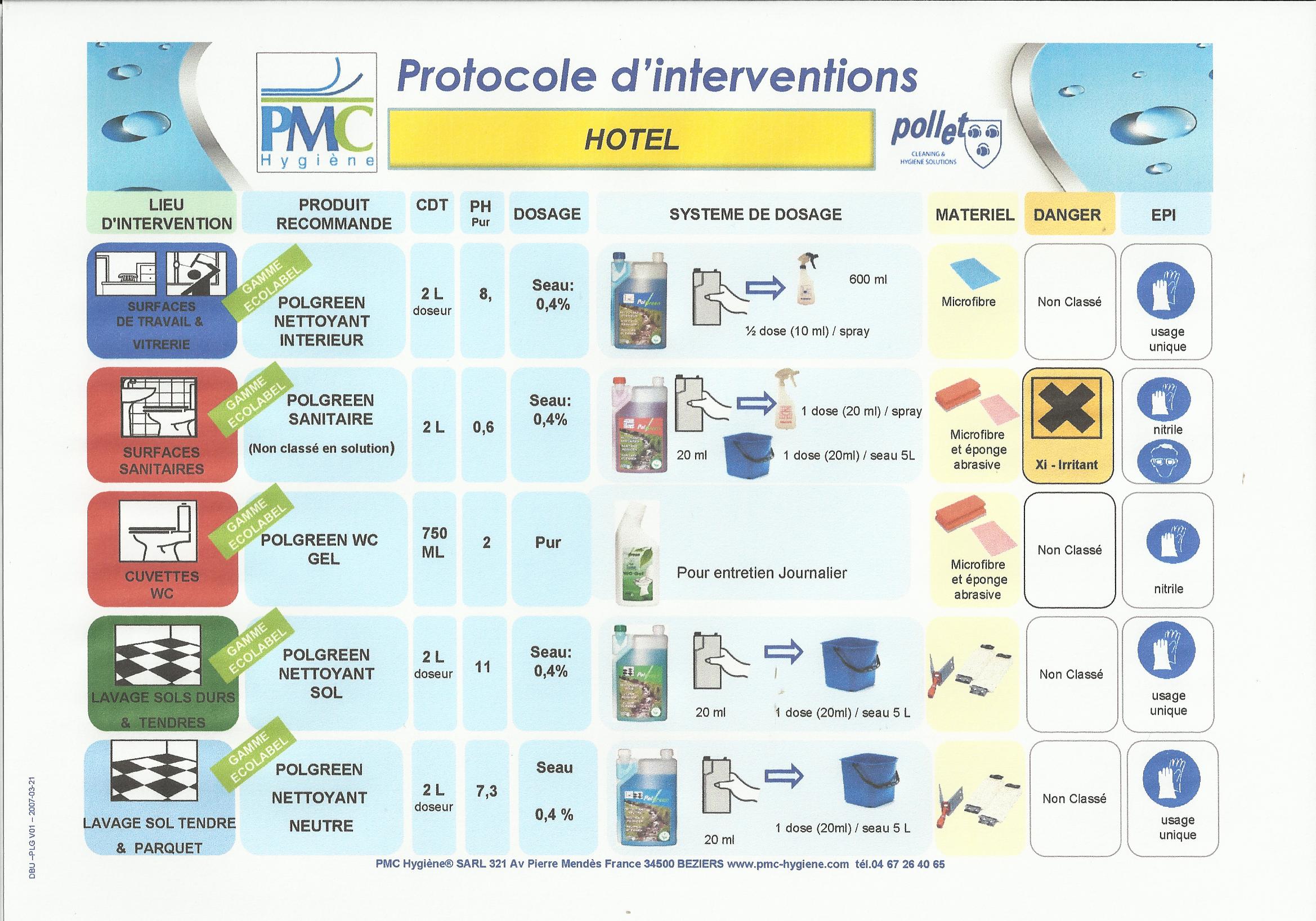 Plan de nettoyage cuisine centrale