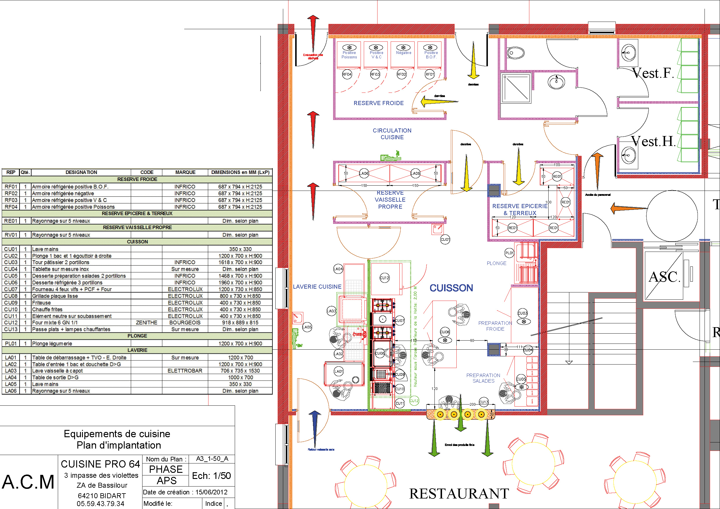 Plan type cuisine professionnelle