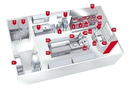 Plan de cuisine professionnelle pdf