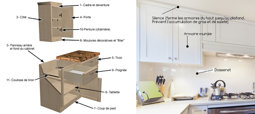 Plan armoire de cuisine ikea
