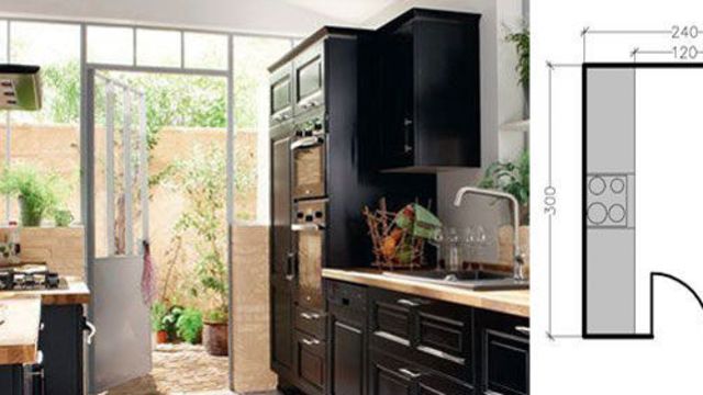 Modele de cuisine parallele