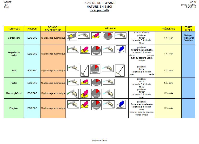Plan de nettoyage cuisine satellite
