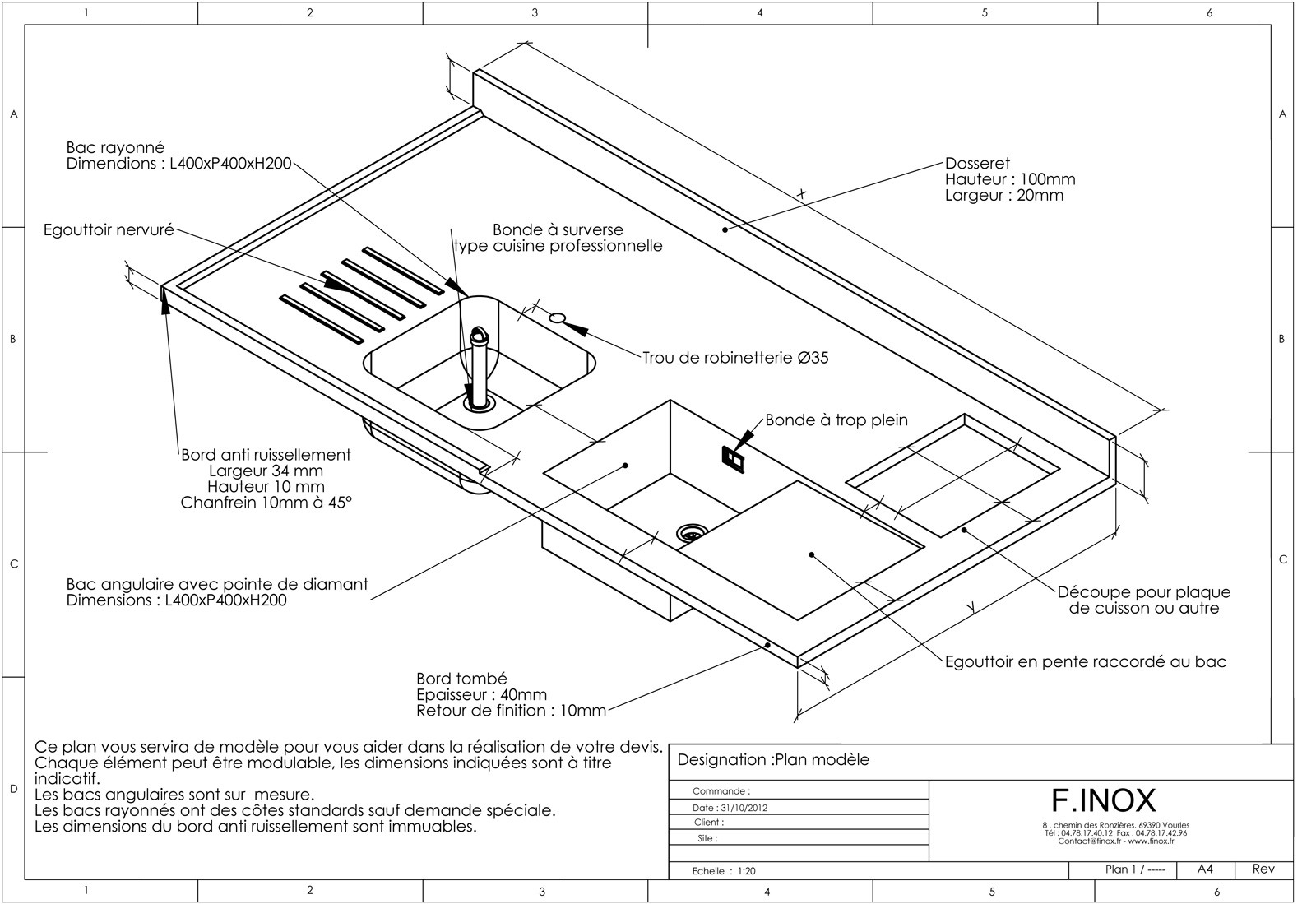 Plan de travail cuisine largeur