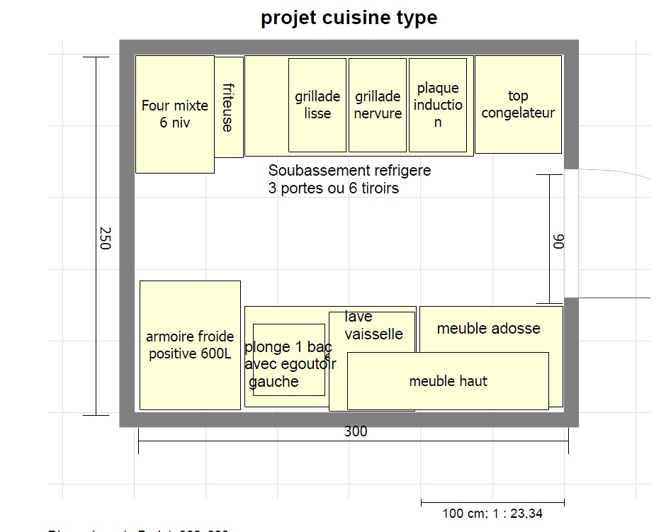 Plan de cuisine type