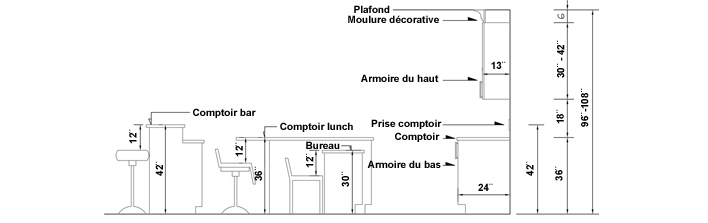 Meuble haut cuisine profondeur