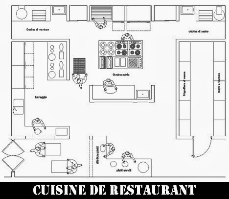 Modèle d'implantation cuisine professionnelle