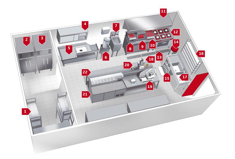 Plan cuisine centrale restauration collective