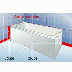 Faire carrelage baignoire