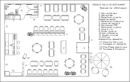 Plan de cuisine restaurant marche en avant