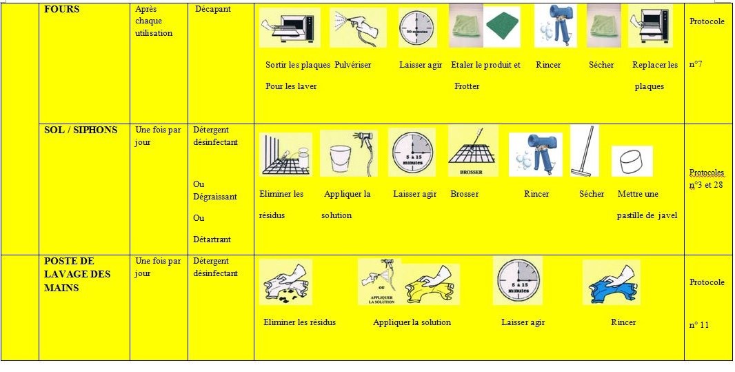 Plan de nettoyage cuisine pdf