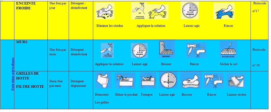 Plan d'une cuisine de collectivité