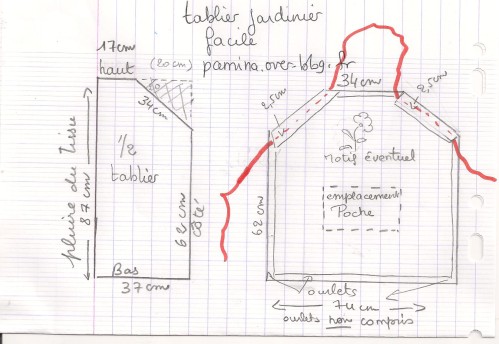 Patron tablier de cuisine pour petite fille
