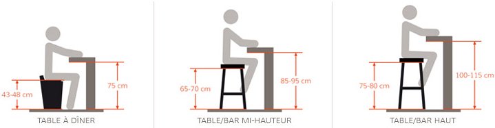 Table de cuisine haute belgique